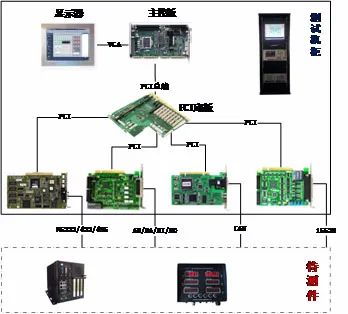 etest系列產(chǎn)品 工業(yè)信息物理系統(tǒng)測(cè)試驗(yàn)證平臺(tái)etest cps