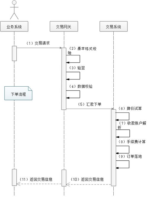 解構(gòu)國(guó)際匯款產(chǎn)品之交易系統(tǒng)