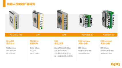 人形機器人控制器卡脖子難題怎么破?--基于 Jetson 與 X86 的小型化、高可靠解決方案