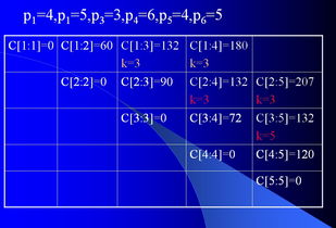 矩陣連乘的算法問題 大勢至軟件官網,路由器帶寬分配,局域網禁止聊天,流量管理軟件,帶寬分配軟件,禁止網絡抓包 數據防泄密系統,企業防泄密軟件,數據防泄漏解決方案