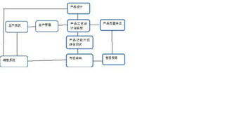 將下列生產(chǎn)系統(tǒng)或者服務(wù)系統(tǒng)置于產(chǎn)品 工藝矩陣的正確位置