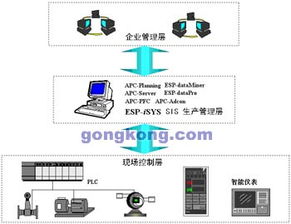 構(gòu)建基于ESP-iSYS的電廠廠級生產(chǎn)管理監(jiān)控信息系統(tǒng)矩陣系統(tǒng)