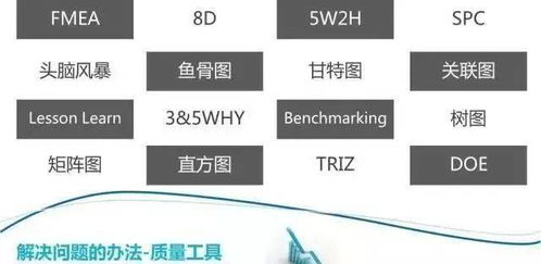 膩害！那些神奇的矩陣系統(tǒng)，質(zhì)量分析你也可以做得到