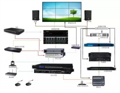 長圖矩陣系統進駐朝陽工商局，樹立政企會議新標桿