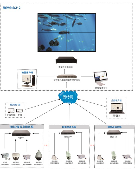 物業聯網監控系統方案解析 矩陣系統在智慧安防中的核心作用